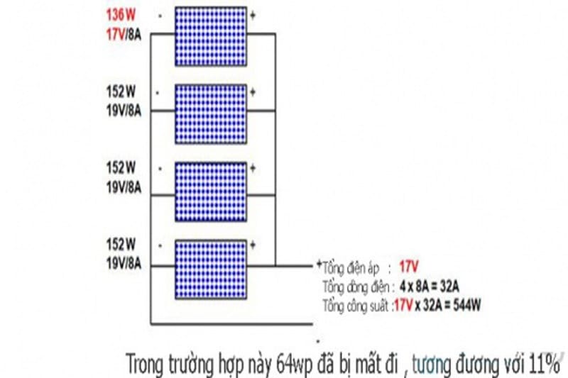 ghép 2 tấm pin mặt trời song song khác điện áp và cùng dòng điện