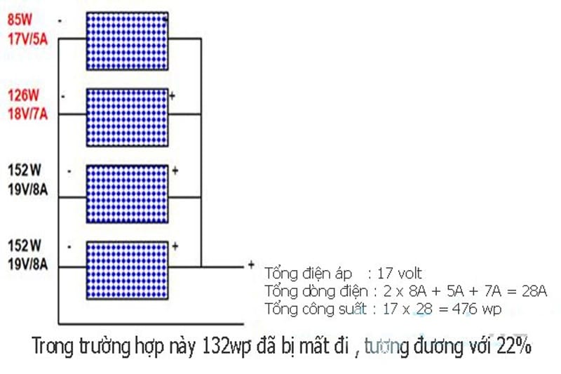 ghép 2 tấm pin song song khác điện áp và dòng điện