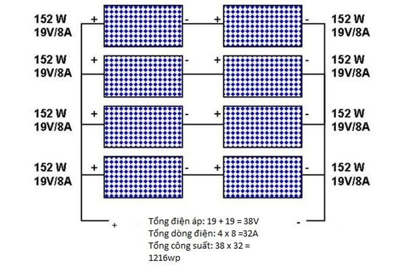 ghép 2 tấm pin năng lượng mặt trời kiểu hỗn hợp